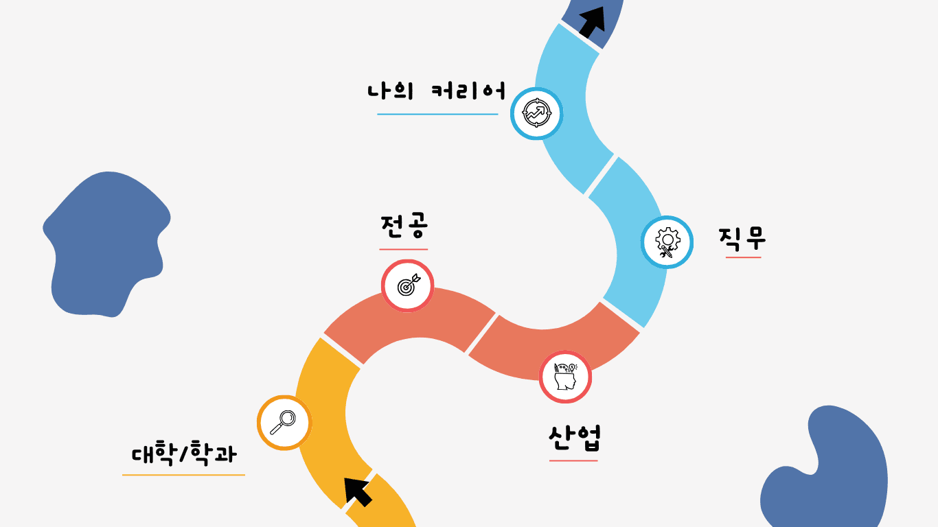 진로 설계 대시보드 화면