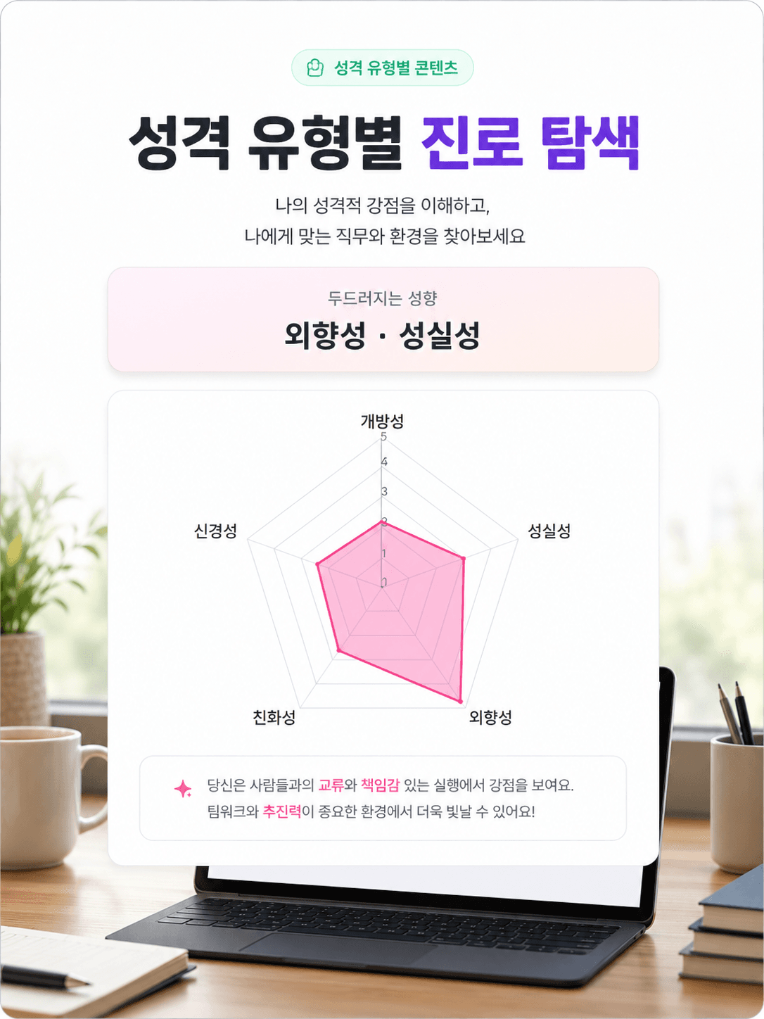 성격 유형별 진로 탐색