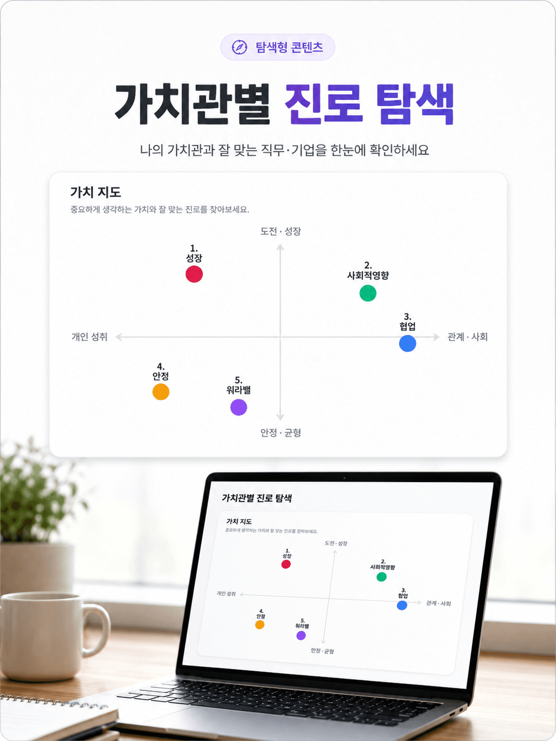 가치관별 진로 탐색